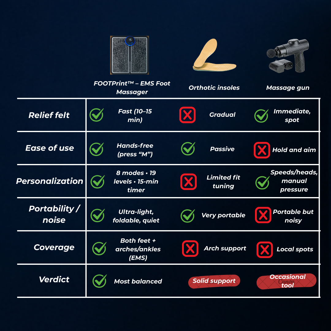 FOOTPrint™ EMS - Fix Foot Drop From Home