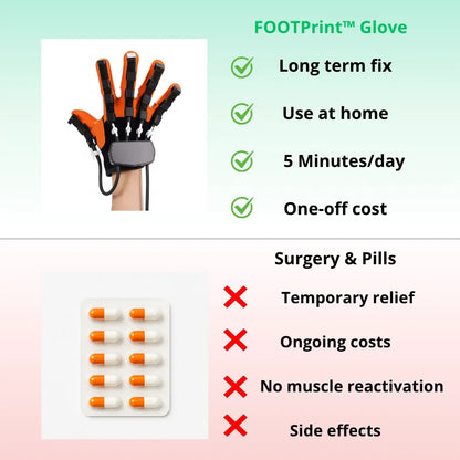 FOOTPrint™ Therapy Glove FOOTPrint™